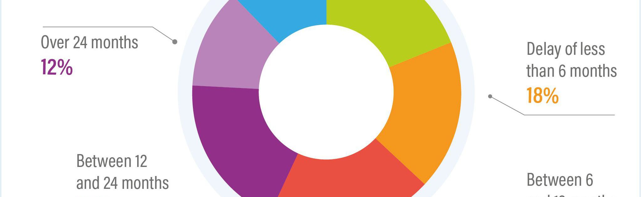 The 2020 Automotive Software Survey report