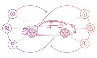 AV Safety Quest: Vehicle Software Updates