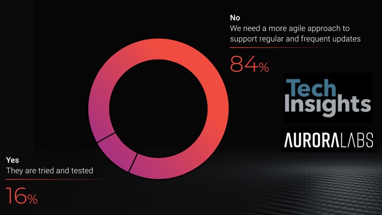 How do we ensure car software is safe and secure from design board to scrapyard?